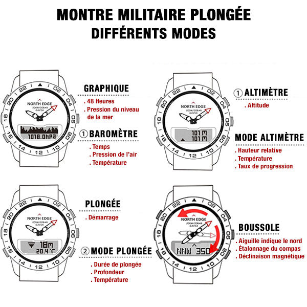 Wojskowy zegarek dla nurków