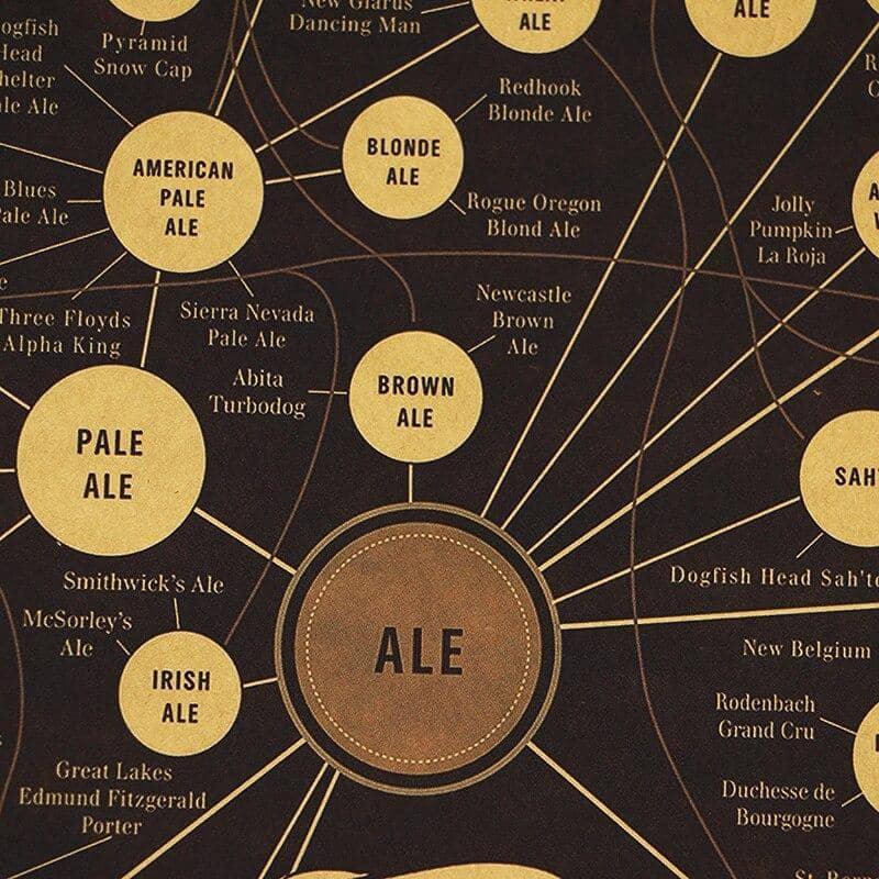 Publicar diferentes tipos de cerveja