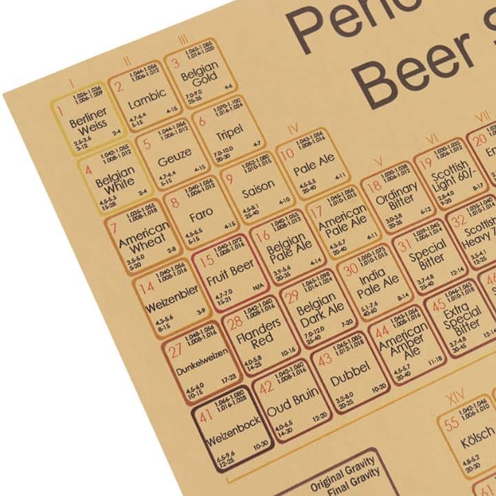 Periodisk tabell over ølstiler