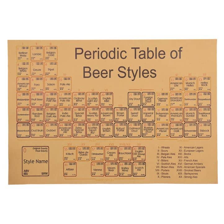 Periodiek systeem van bierstijlen