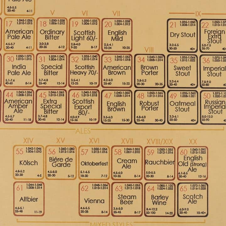 Periodisk tabell over ølstiler