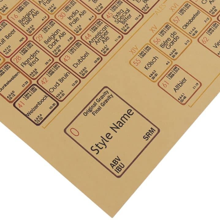 Periodisk tabell over ølstiler