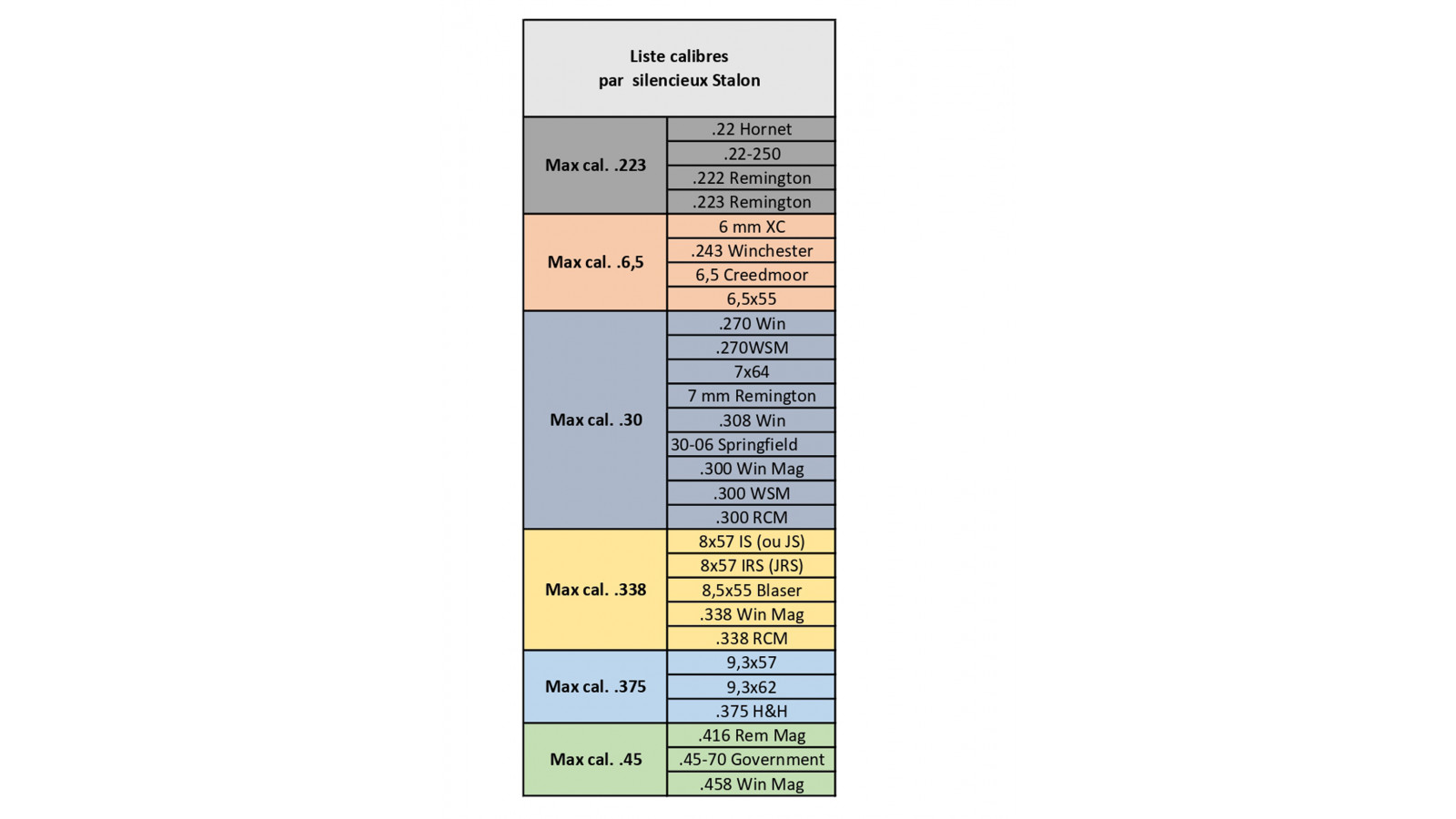 Stalon x108 - amortizor de sunet