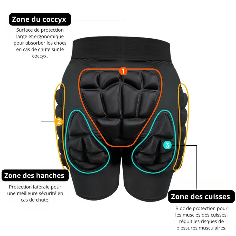 Zashtitni shorts