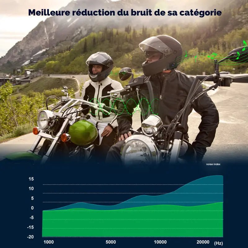Bluetooth interfon za mototsikle - duo|tsall™