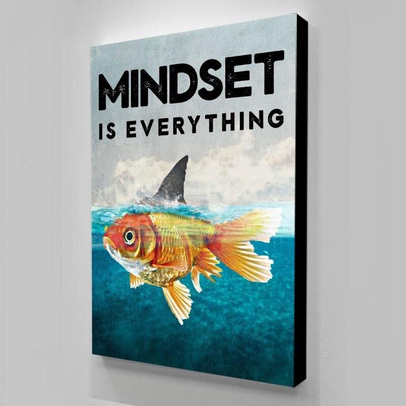 Mindset-Tabelle