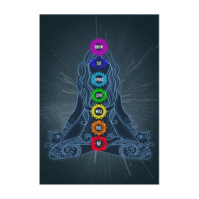 Chakra-diagram