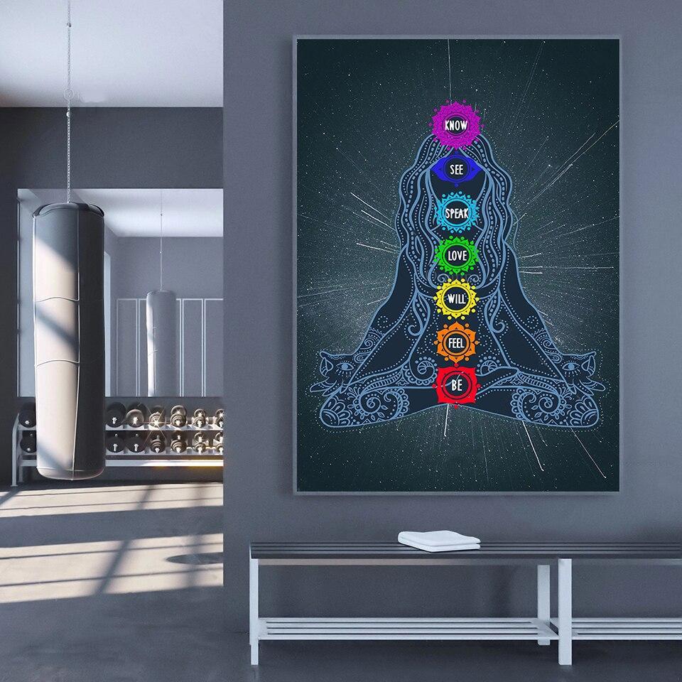 Chakra-diagram